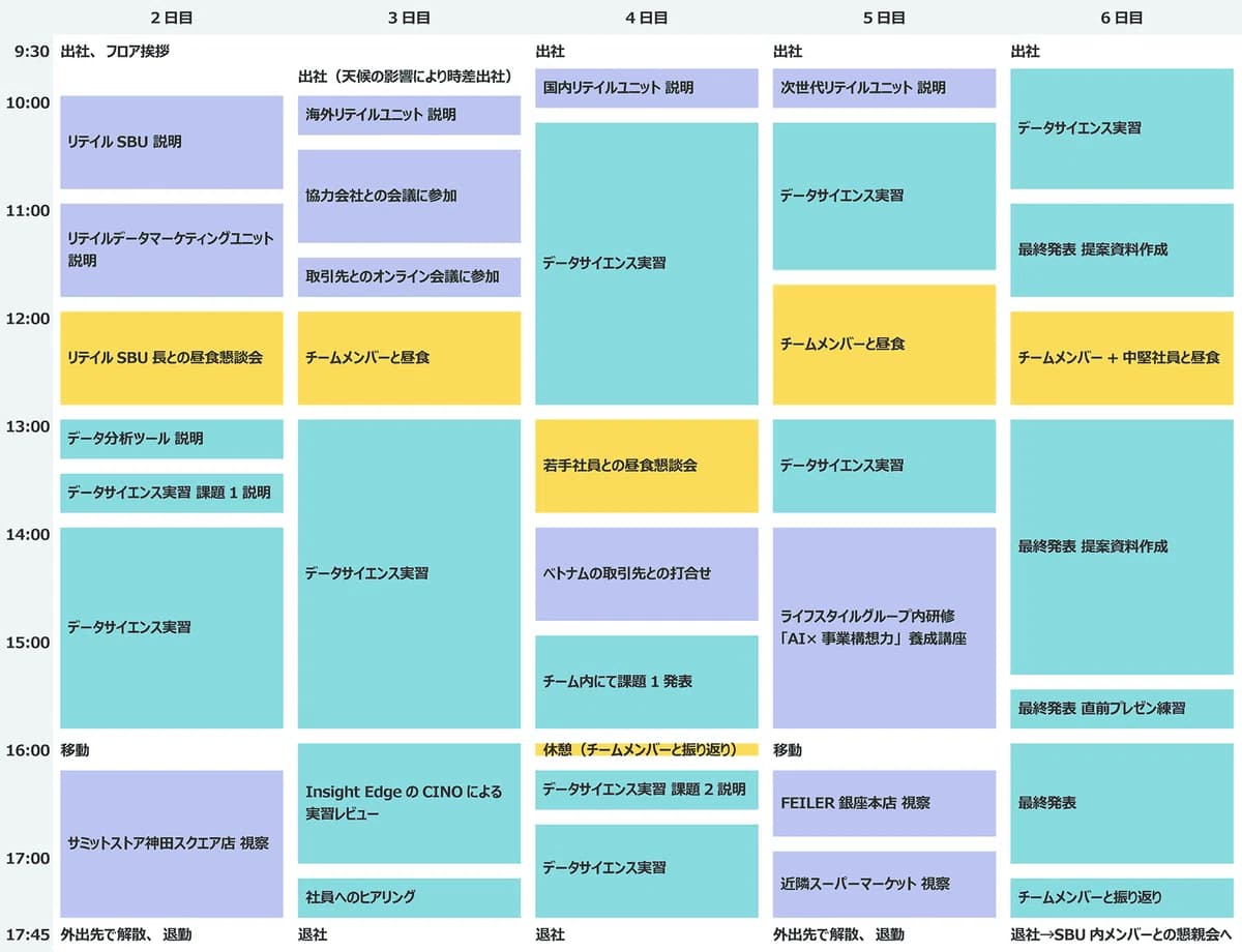 28卒 ISスケジュール